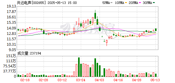 富隆咨询 共达电声：公司相关技术目前尚未应用在人形机器人方面