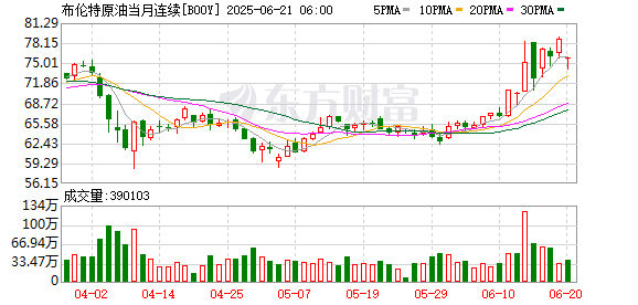 京海策略 摩根士丹利因伊朗与以色列的冲突将第三季布伦特原油价格预测上调至每桶67.50美元