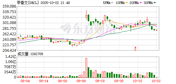 信弘配资 甲骨文与Temu签署巨额云合同
