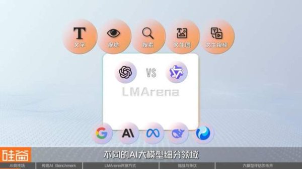 启运配资 谁是AI之王？聊聊备受争议的AI评测与崛起的LMArena
